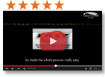 Lighted Signage Financing Reviews